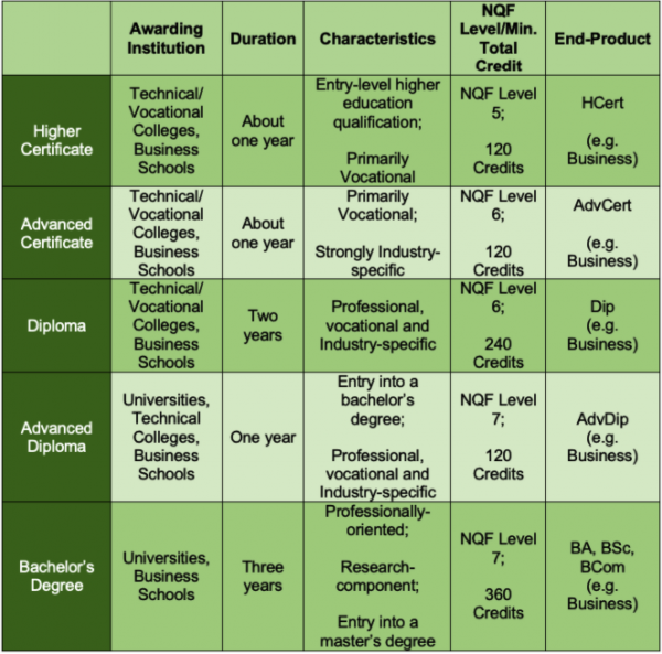 Certificate, diploma, and degree The difference! Regenesys