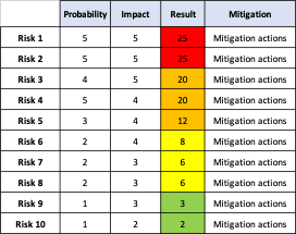 Business Risk Management for Your Organisation - RegInsights