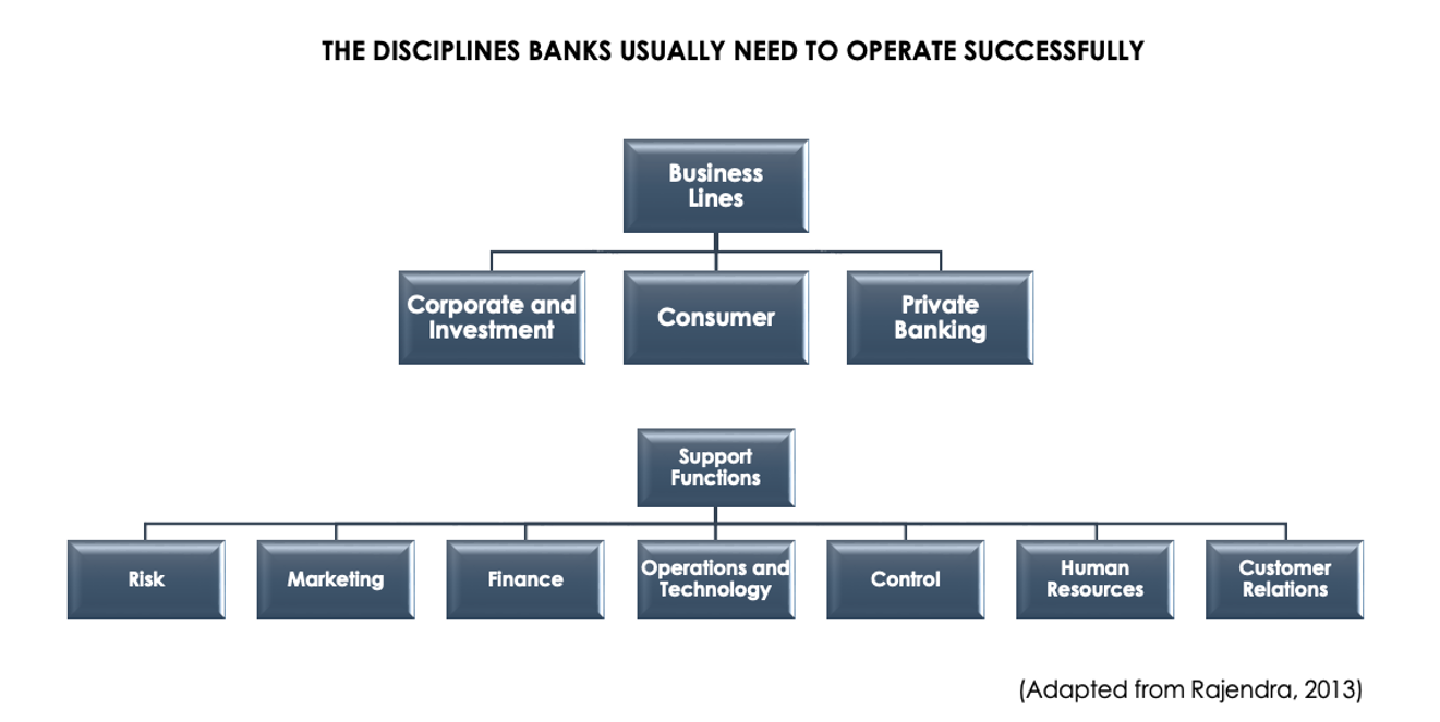 bank training courses