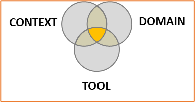 Hacking work with Gen-AI