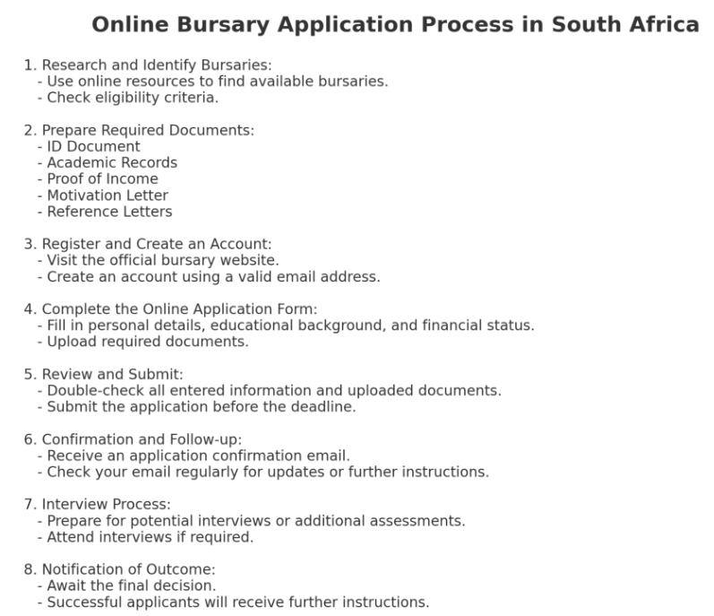Online Bursary Application for 202425 Bursary Selection Criteria
